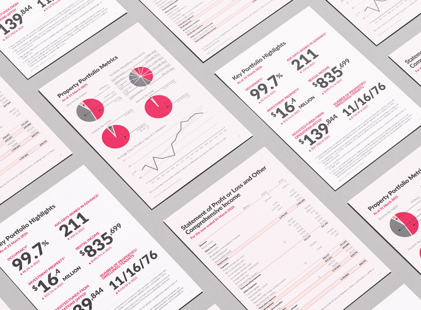 Prime Campus Annual Report